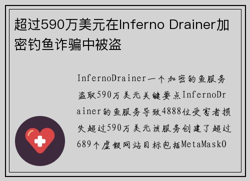 超过590万美元在Inferno Drainer加密钓鱼诈骗中被盗 